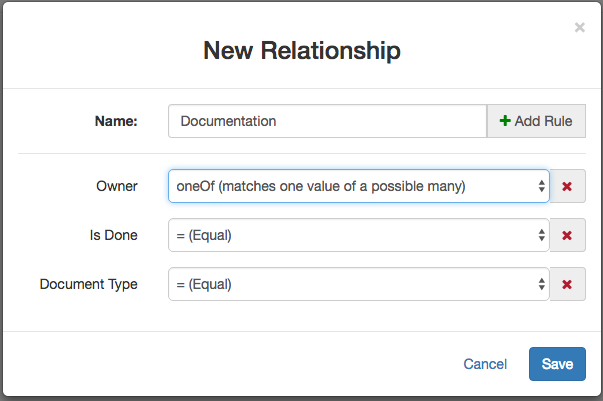Relationship Rules